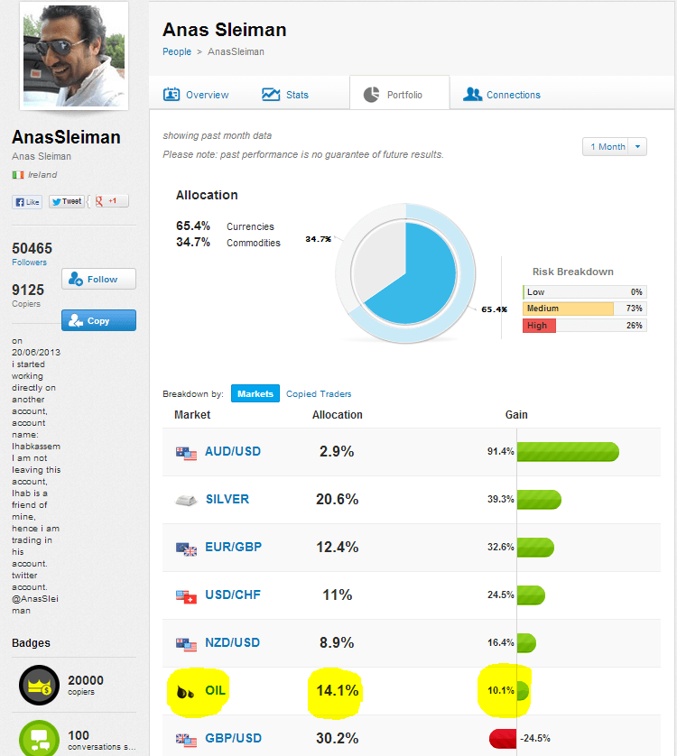 التداولات ل Anas-Sliman